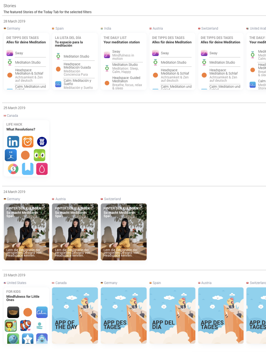 Stories & countries in which the app Headspace was featured